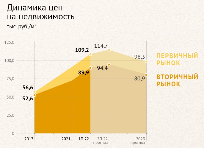 Рынок Недвижимости в России: Превращения с 2000-х до 2024 года.