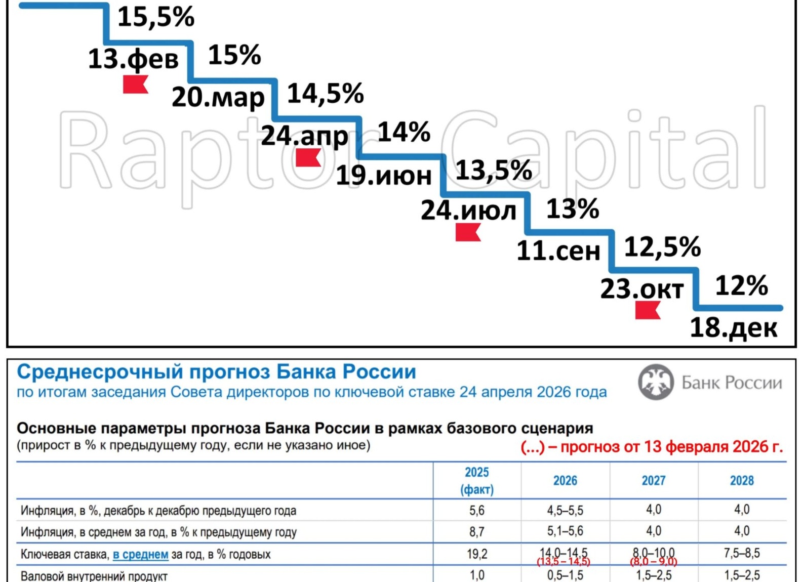 Ключевая ставка ЦБ 14,5%: что будет с курортной ипотекой к концу 2026