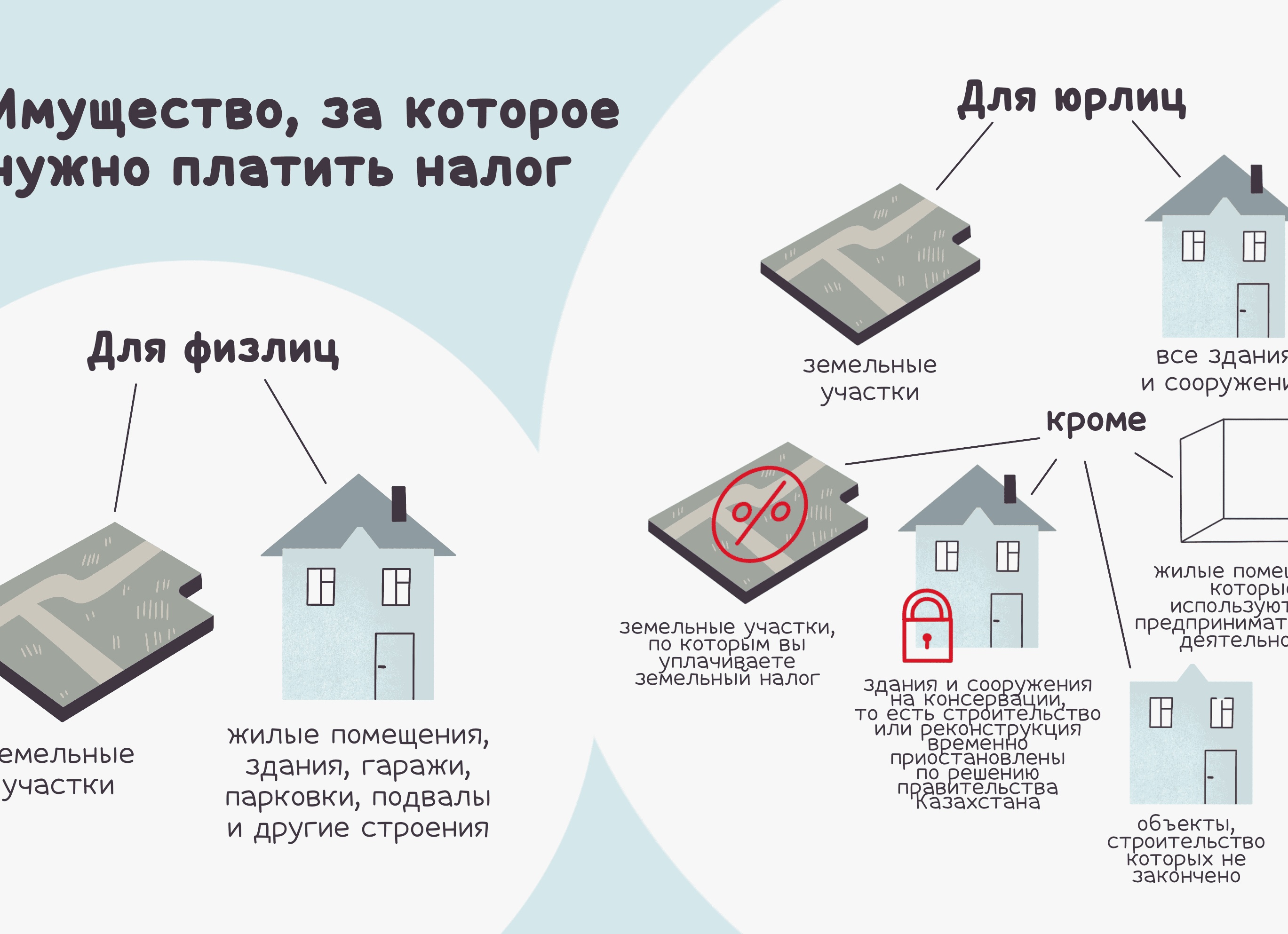 Как правильно рассчитать налог на недвижимость
