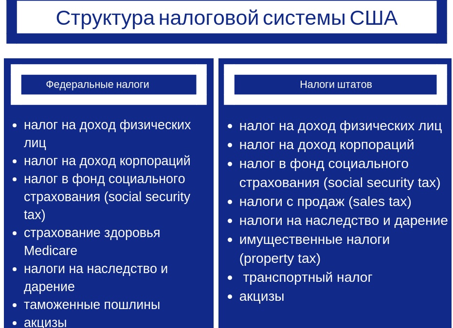Наследство и дарение: налоги, о которых молчат