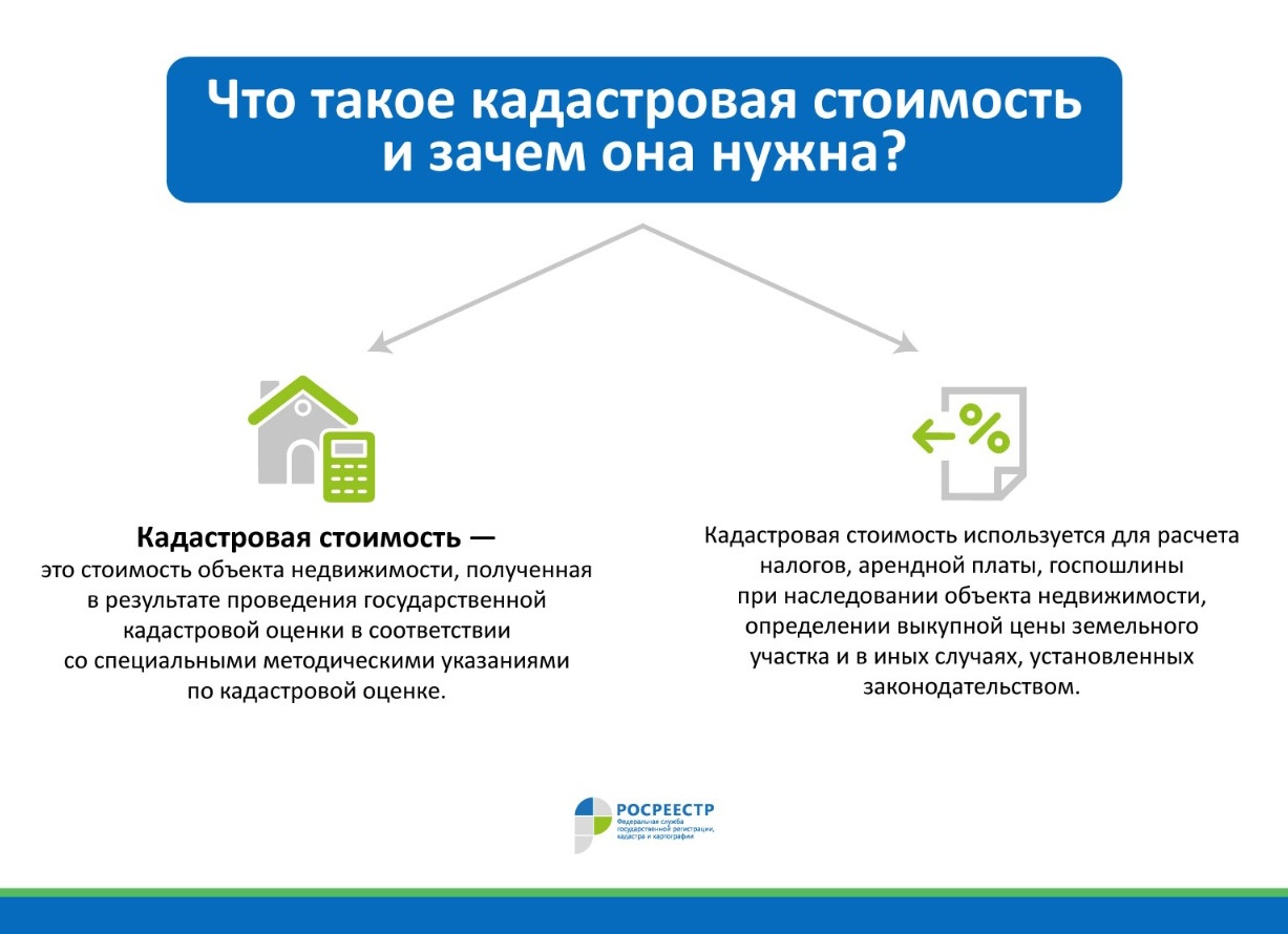 Кадастровая стоимость: что это и как узнать