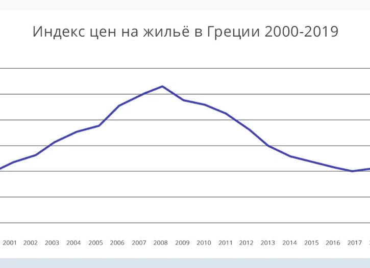 Зачем покупать недвижимость в Испании?